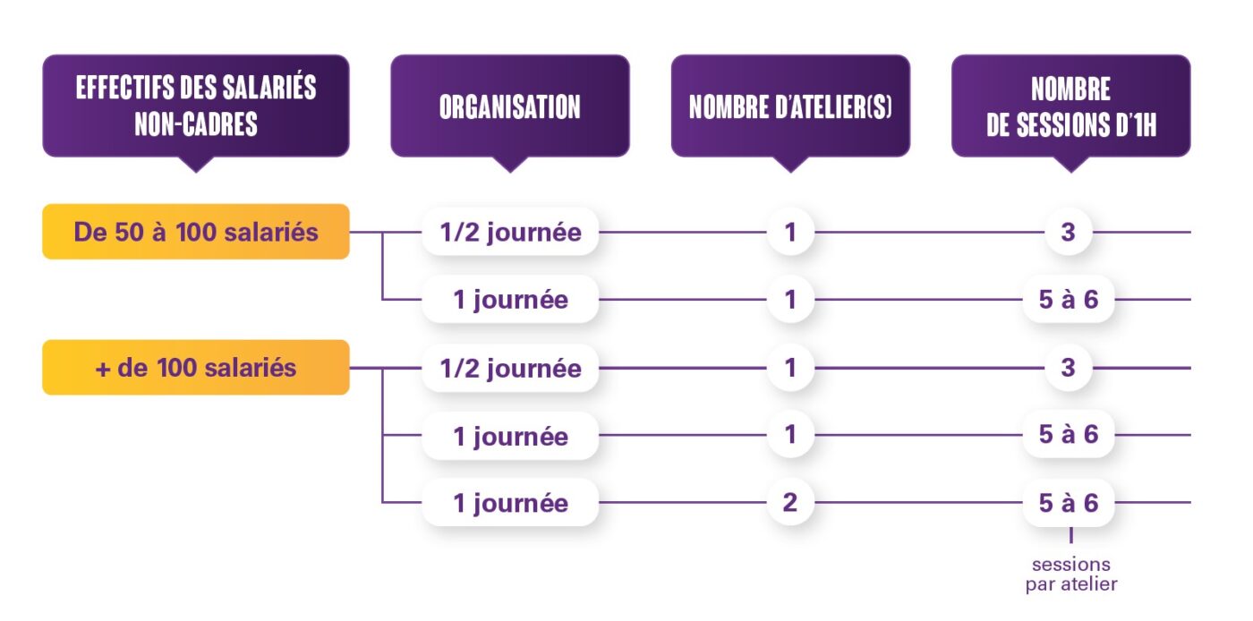 Formules au choix ateliers de prévention 2023 TVB
