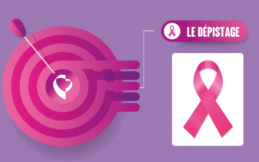 Cancers : près de la moitié pourraient être évités avec des gestes simples