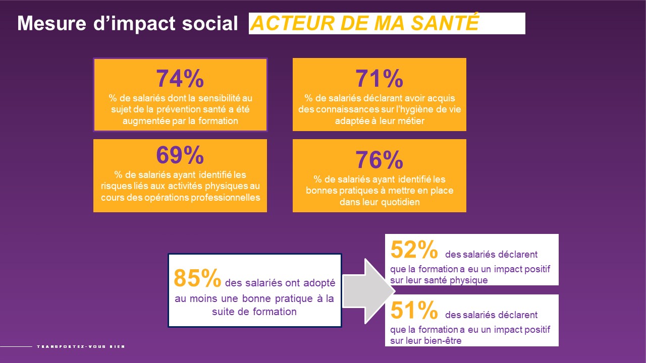 Chiffres sur la consultation de prévention TVB