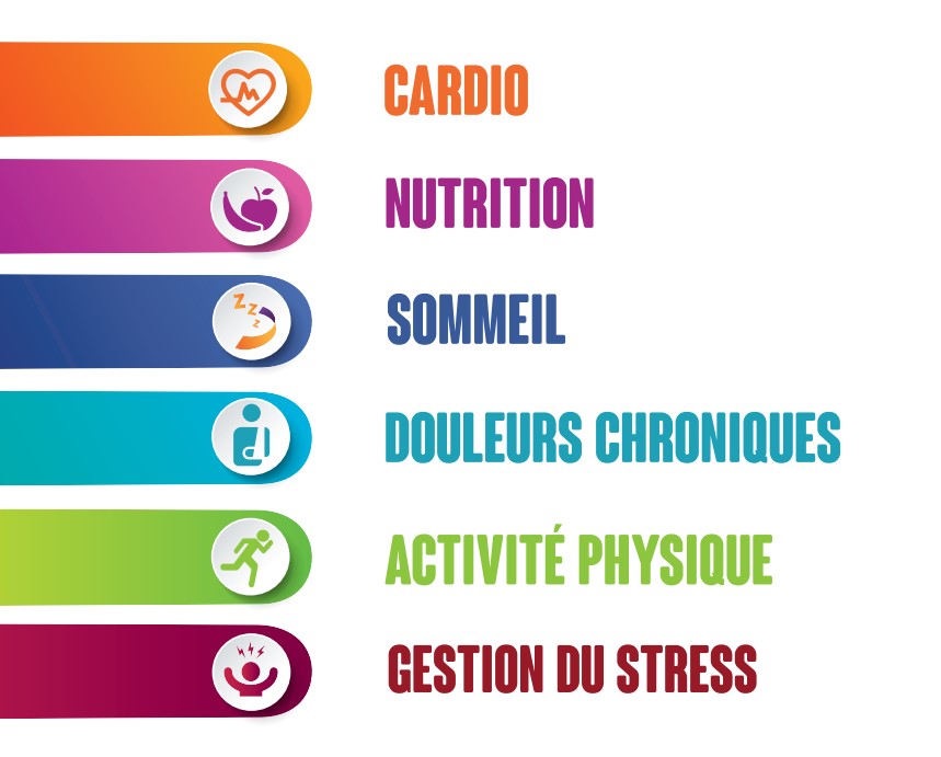 Coachings santé