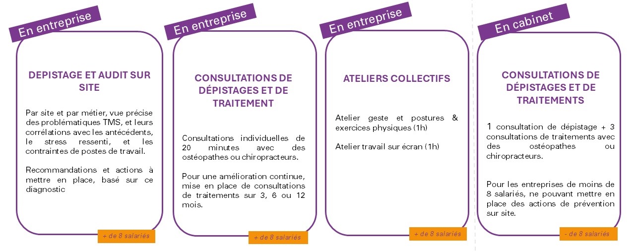 BOS TMS - prestations TVB 2025 Prestations TMS avec TVB